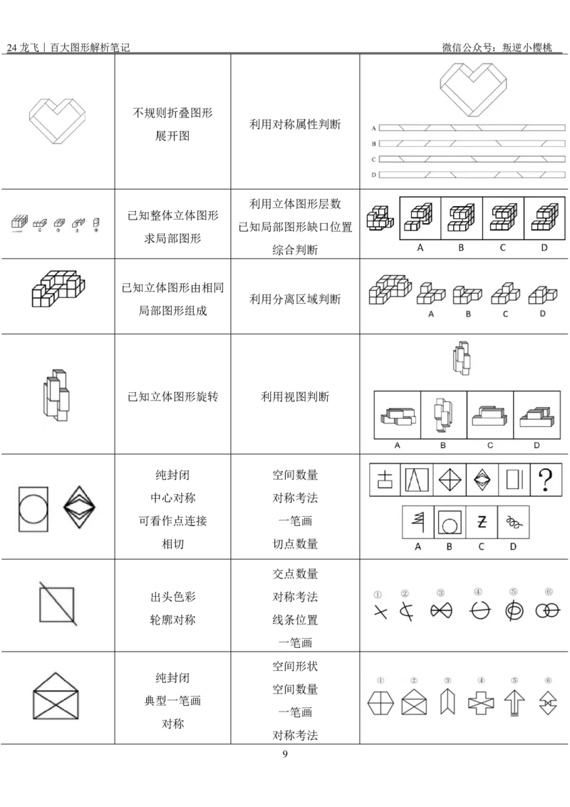 龙飞｜24百大图形解析笔记公众号：上岸总站_2026考公资料_（01）花生十三_（02）龙飞_龙飞笔记合集