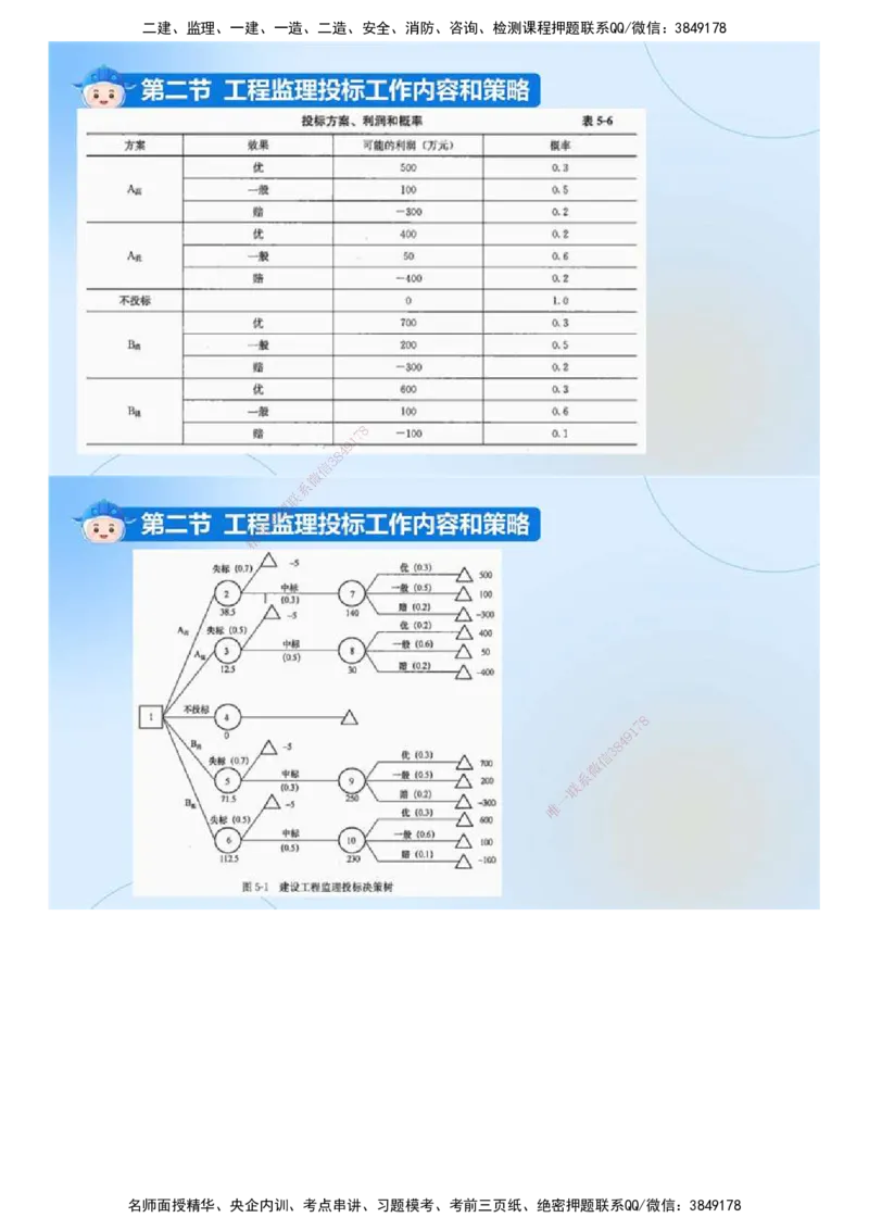 01.《建设工程监理基本理论和相关法规》冲关直播密训（1）.mp4_监理工程师_2025监理工程师_2025年监理工程师SVIP_2025年监理概论法规SVIP_04-冲刺串讲✿考点强化✿小灶集训