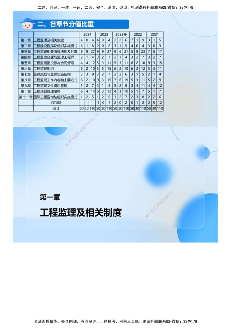 01.《建设工程监理基本理论和相关法规》冲关直播密训（1）.mp4_监理工程师_2025监理工程师_2025年监理工程师SVIP_2025年监理概论法规SVIP_04-冲刺串讲✿考点强化✿小灶集训