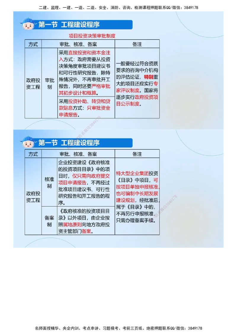 01.《建设工程监理基本理论和相关法规》冲关直播密训（1）.mp4_监理工程师_2025监理工程师_2025年监理工程师SVIP_2025年监理概论法规SVIP_04-冲刺串讲✿考点强化✿小灶集训