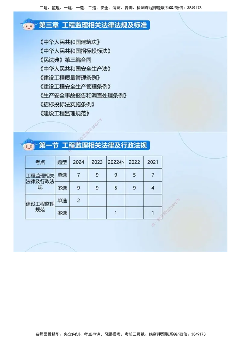 01.《建设工程监理基本理论和相关法规》冲关直播密训（1）.mp4_监理工程师_2025监理工程师_2025年监理工程师SVIP_2025年监理概论法规SVIP_04-冲刺串讲✿考点强化✿小灶集训