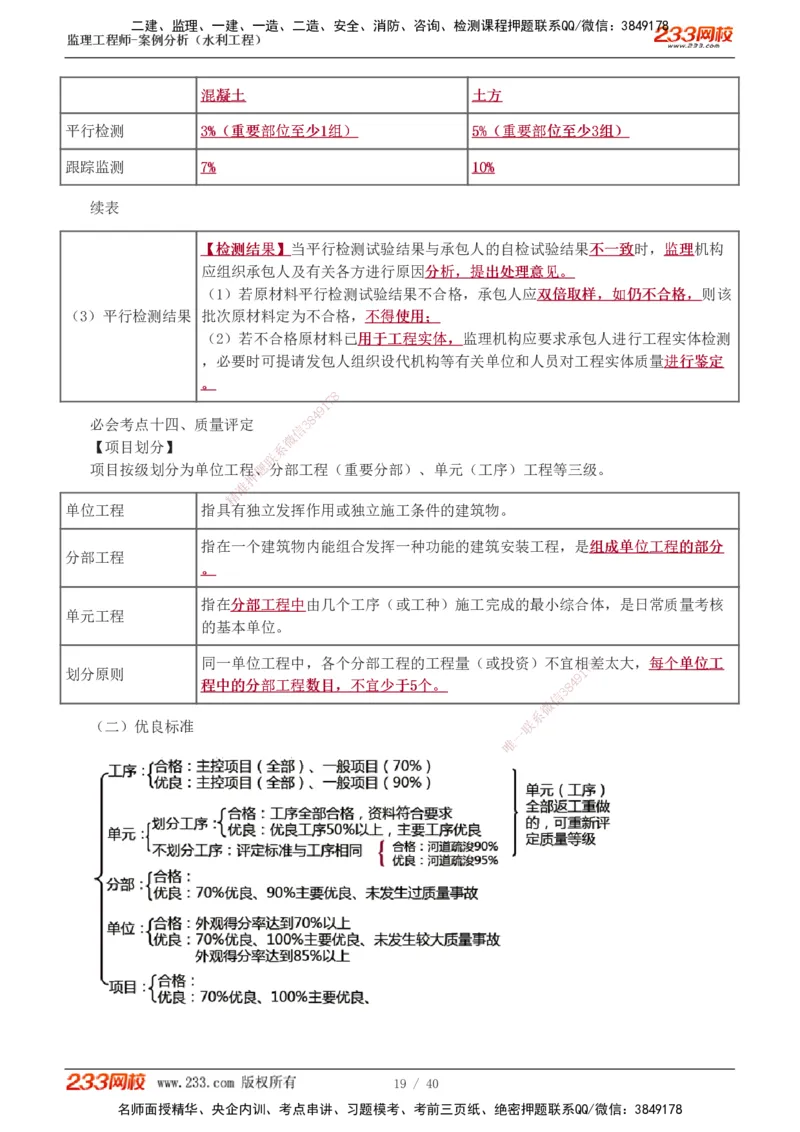 1-4_监理工程师_2025监理工程师_2025年监理工程师SVIP_2025年监理水利案例SVIP_04-冲刺串讲✿考点强化✿小灶集训_07-水利案例《直播点睛班》王欣233