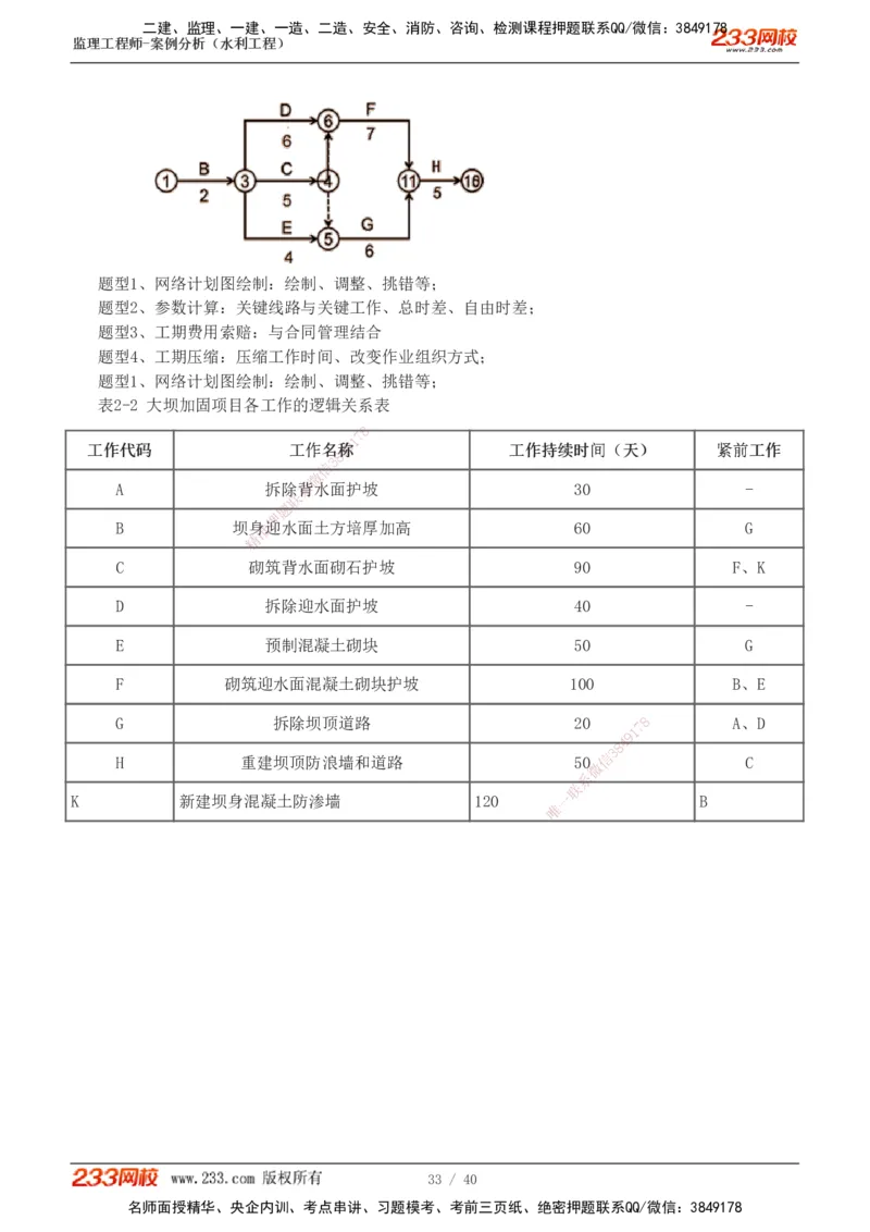 1-4_监理工程师_2025监理工程师_2025年监理工程师SVIP_2025年监理水利案例SVIP_04-冲刺串讲✿考点强化✿小灶集训_07-水利案例《直播点睛班》王欣233