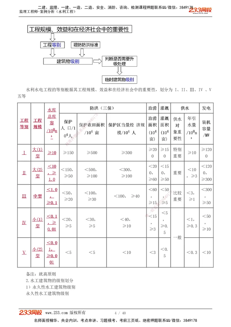 1-4_监理工程师_2025监理工程师_2025年监理工程师SVIP_2025年监理水利案例SVIP_04-冲刺串讲✿考点强化✿小灶集训_07-水利案例《直播点睛班》王欣233