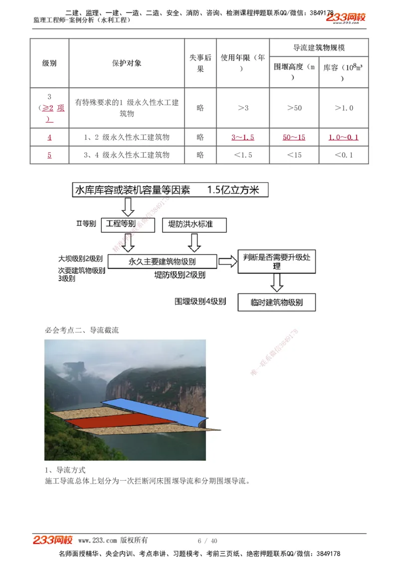 1-4_监理工程师_2025监理工程师_2025年监理工程师SVIP_2025年监理水利案例SVIP_04-冲刺串讲✿考点强化✿小灶集训_07-水利案例《直播点睛班》王欣233