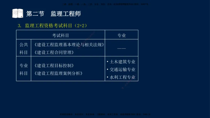 03-王竹梅-监理法规-冲刺串讲（第4－5章）_监理工程师_2025监理工程师_2025年监理工程师SVIP_2025年监理概论法规SVIP_04-冲刺串讲✿考点强化✿小灶集训_讲义