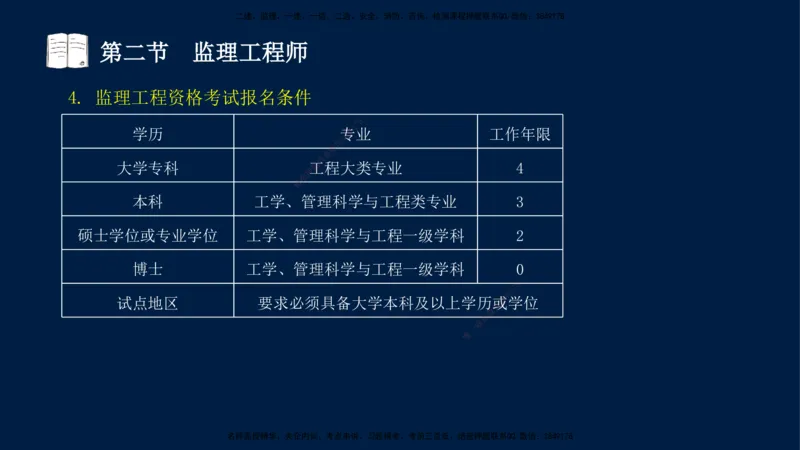03-王竹梅-监理法规-冲刺串讲（第4－5章）_监理工程师_2025监理工程师_2025年监理工程师SVIP_2025年监理概论法规SVIP_04-冲刺串讲✿考点强化✿小灶集训_讲义