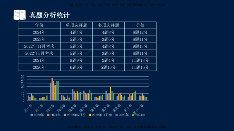 03-王竹梅-监理法规-冲刺串讲（第4－5章）_监理工程师_2025监理工程师_2025年监理工程师SVIP_2025年监理概论法规SVIP_04-冲刺串讲✿考点强化✿小灶集训_讲义