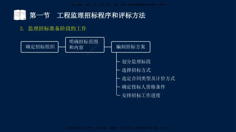 03-王竹梅-监理法规-冲刺串讲（第4－5章）_监理工程师_2025监理工程师_2025年监理工程师SVIP_2025年监理概论法规SVIP_04-冲刺串讲✿考点强化✿小灶集训_讲义