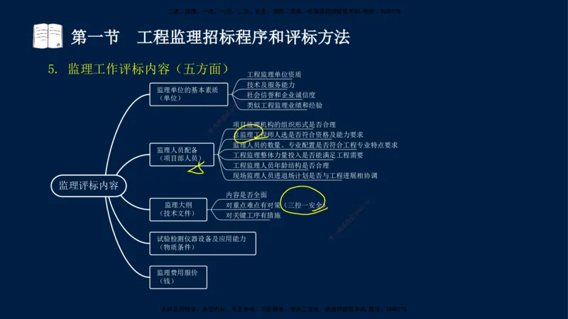 03-王竹梅-监理法规-冲刺串讲（第4－5章）_监理工程师_2025监理工程师_2025年监理工程师SVIP_2025年监理概论法规SVIP_04-冲刺串讲✿考点强化✿小灶集训_讲义