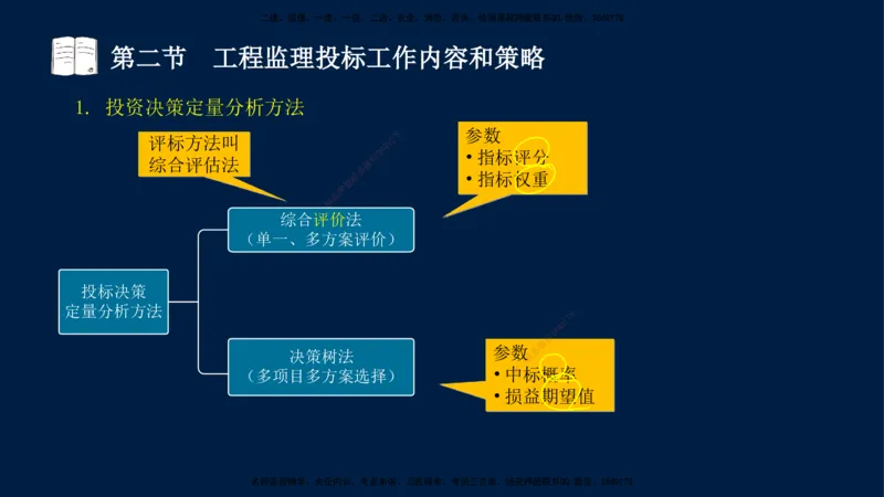 03-王竹梅-监理法规-冲刺串讲（第4－5章）_监理工程师_2025监理工程师_2025年监理工程师SVIP_2025年监理概论法规SVIP_04-冲刺串讲✿考点强化✿小灶集训_讲义