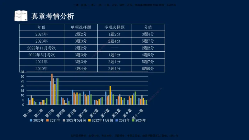 03-王竹梅-监理法规-冲刺串讲（第4－5章）_监理工程师_2025监理工程师_2025年监理工程师SVIP_2025年监理概论法规SVIP_04-冲刺串讲✿考点强化✿小灶集训_讲义