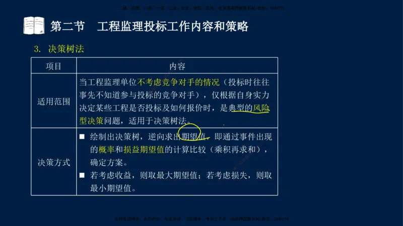 03-王竹梅-监理法规-冲刺串讲（第4－5章）_监理工程师_2025监理工程师_2025年监理工程师SVIP_2025年监理概论法规SVIP_04-冲刺串讲✿考点强化✿小灶集训_讲义
