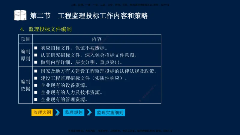 03-王竹梅-监理法规-冲刺串讲（第4－5章）_监理工程师_2025监理工程师_2025年监理工程师SVIP_2025年监理概论法规SVIP_04-冲刺串讲✿考点强化✿小灶集训_讲义