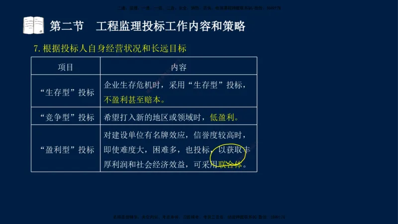 03-王竹梅-监理法规-冲刺串讲（第4－5章）_监理工程师_2025监理工程师_2025年监理工程师SVIP_2025年监理概论法规SVIP_04-冲刺串讲✿考点强化✿小灶集训_讲义