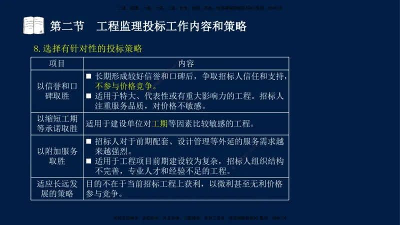 03-王竹梅-监理法规-冲刺串讲（第4－5章）_监理工程师_2025监理工程师_2025年监理工程师SVIP_2025年监理概论法规SVIP_04-冲刺串讲✿考点强化✿小灶集训_讲义