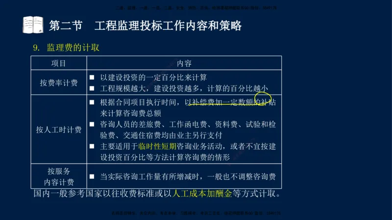 03-王竹梅-监理法规-冲刺串讲（第4－5章）_监理工程师_2025监理工程师_2025年监理工程师SVIP_2025年监理概论法规SVIP_04-冲刺串讲✿考点强化✿小灶集训_讲义