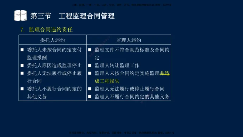 03-王竹梅-监理法规-冲刺串讲（第4－5章）_监理工程师_2025监理工程师_2025年监理工程师SVIP_2025年监理概论法规SVIP_04-冲刺串讲✿考点强化✿小灶集训_讲义