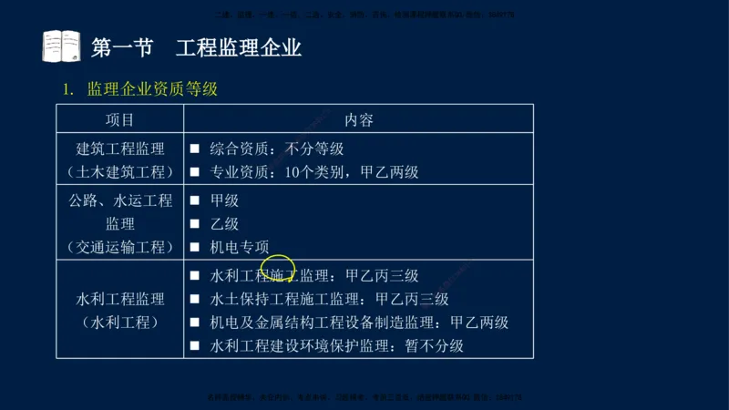03-王竹梅-监理法规-冲刺串讲（第4－5章）_监理工程师_2025监理工程师_2025年监理工程师SVIP_2025年监理概论法规SVIP_04-冲刺串讲✿考点强化✿小灶集训_讲义