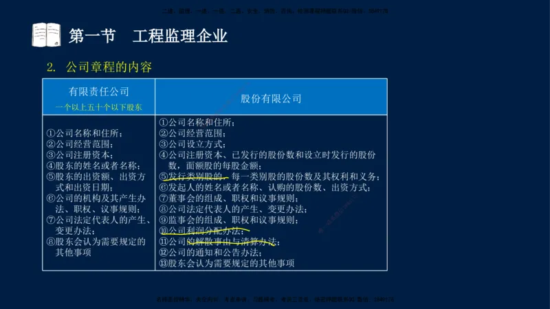 03-王竹梅-监理法规-冲刺串讲（第4－5章）_监理工程师_2025监理工程师_2025年监理工程师SVIP_2025年监理概论法规SVIP_04-冲刺串讲✿考点强化✿小灶集训_讲义