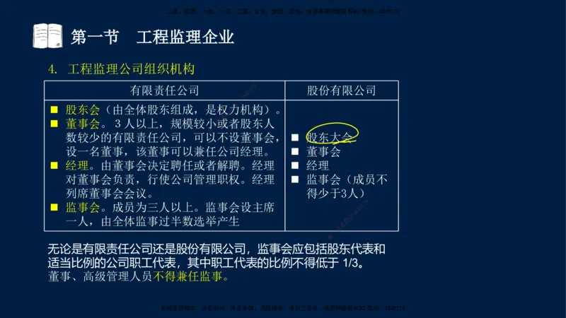 03-王竹梅-监理法规-冲刺串讲（第4－5章）_监理工程师_2025监理工程师_2025年监理工程师SVIP_2025年监理概论法规SVIP_04-冲刺串讲✿考点强化✿小灶集训_讲义