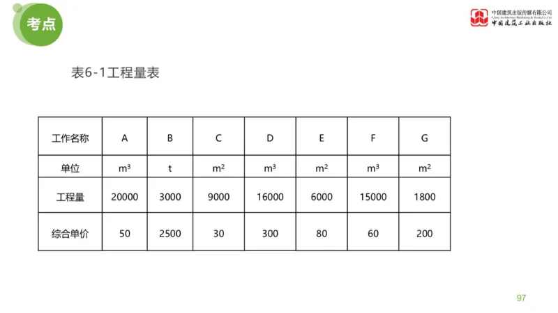 13节：《案例》超强周练（七）3.11_监理工程师_2025监理工程师_2025年监理工程师SVIP_2025年监理土建案例SVIP_03-习题精析✿实战特训✿模考通关_讲义