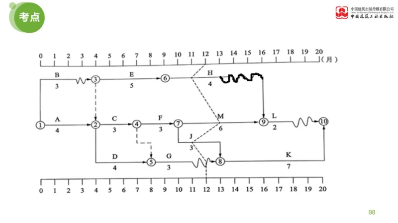 13节：《案例》超强周练（七）3.11_监理工程师_2025监理工程师_2025年监理工程师SVIP_2025年监理土建案例SVIP_03-习题精析✿实战特训✿模考通关_讲义