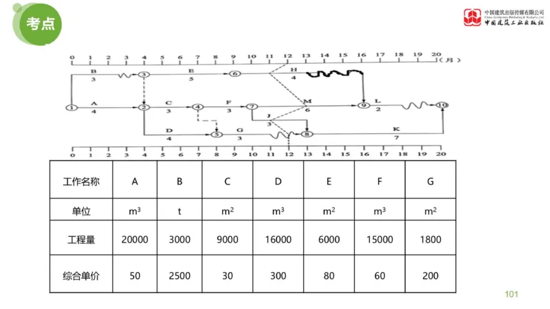 13节：《案例》超强周练（七）3.11_监理工程师_2025监理工程师_2025年监理工程师SVIP_2025年监理土建案例SVIP_03-习题精析✿实战特训✿模考通关_讲义