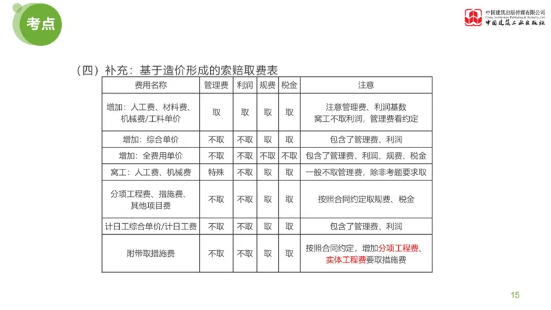 13节：《案例》超强周练（七）3.11_监理工程师_2025监理工程师_2025年监理工程师SVIP_2025年监理土建案例SVIP_03-习题精析✿实战特训✿模考通关_讲义