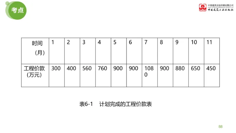 13节：《案例》超强周练（七）3.11_监理工程师_2025监理工程师_2025年监理工程师SVIP_2025年监理土建案例SVIP_03-习题精析✿实战特训✿模考通关_讲义