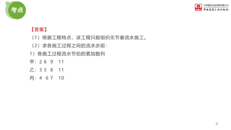 13节：《案例》超强周练（七）3.11_监理工程师_2025监理工程师_2025年监理工程师SVIP_2025年监理土建案例SVIP_03-习题精析✿实战特训✿模考通关_讲义