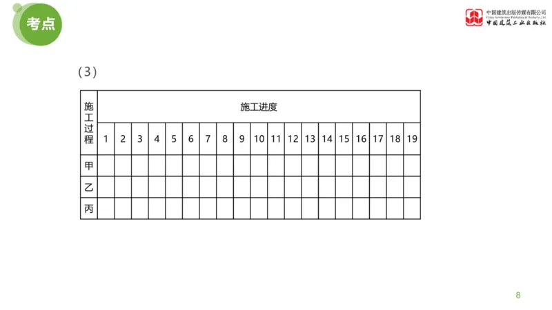 13节：《案例》超强周练（七）3.11_监理工程师_2025监理工程师_2025年监理工程师SVIP_2025年监理土建案例SVIP_03-习题精析✿实战特训✿模考通关_讲义