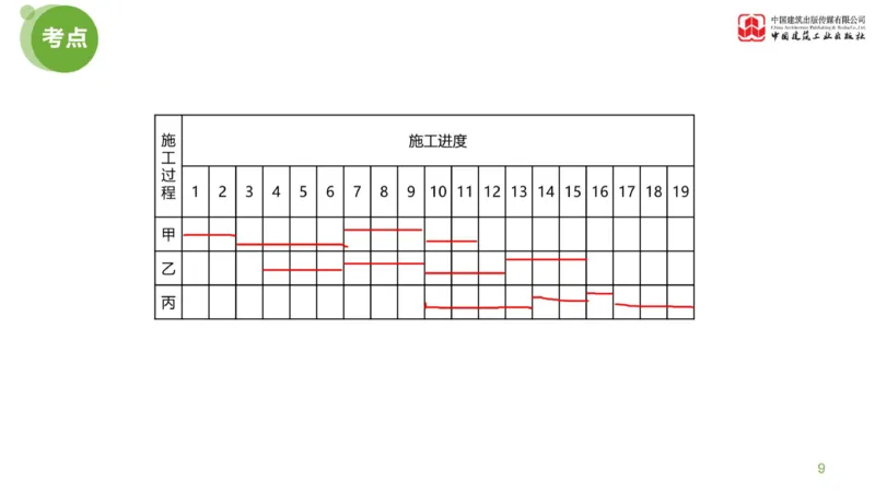 13节：《案例》超强周练（七）3.11_监理工程师_2025监理工程师_2025年监理工程师SVIP_2025年监理土建案例SVIP_03-习题精析✿实战特训✿模考通关_讲义