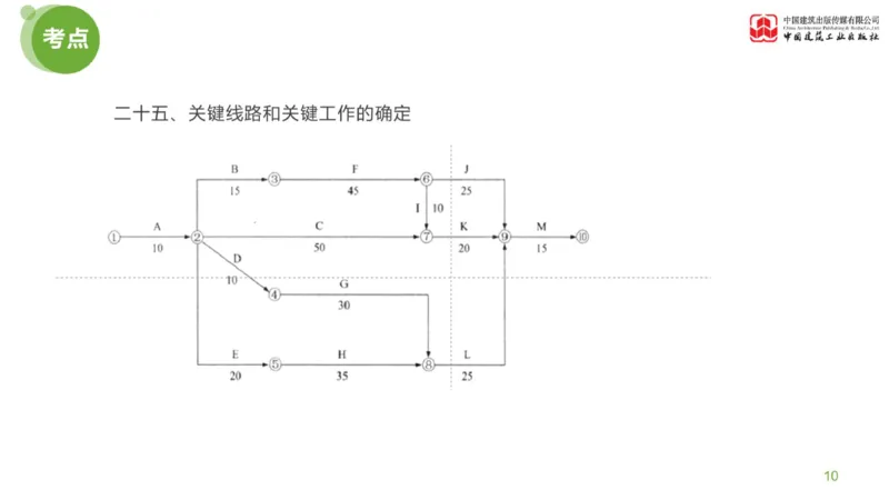 13节：《案例》超强周练（七）3.11_监理工程师_2025监理工程师_2025年监理工程师SVIP_2025年监理土建案例SVIP_03-习题精析✿实战特训✿模考通关_讲义