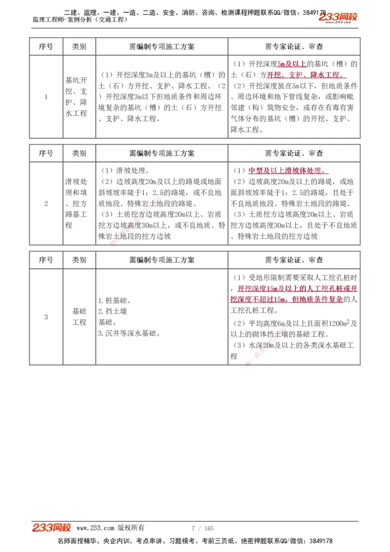1-29_监理工程师_2025监理工程师_2025年监理工程师SVIP_2025年监理交通案例SVIP_02-基础精讲✿高端面授✿深度强化_07-交通案例《教材精讲班》甘森233_讲义