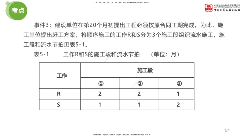 17节：《案例》超强周练（九）3.25_监理工程师_2025监理工程师_2025年监理工程师SVIP_2025年监理土建案例SVIP_03-习题精析✿实战特训✿模考通关_讲义