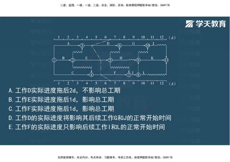 06.2025年监理《土建三控》模考预测（二）观看版_监理工程师_2025监理工程师_2025年监理工程师SVIP_2025年监理土建控制SVIP_04-冲刺串讲✿考点强化✿小灶集训_--配套讲义--