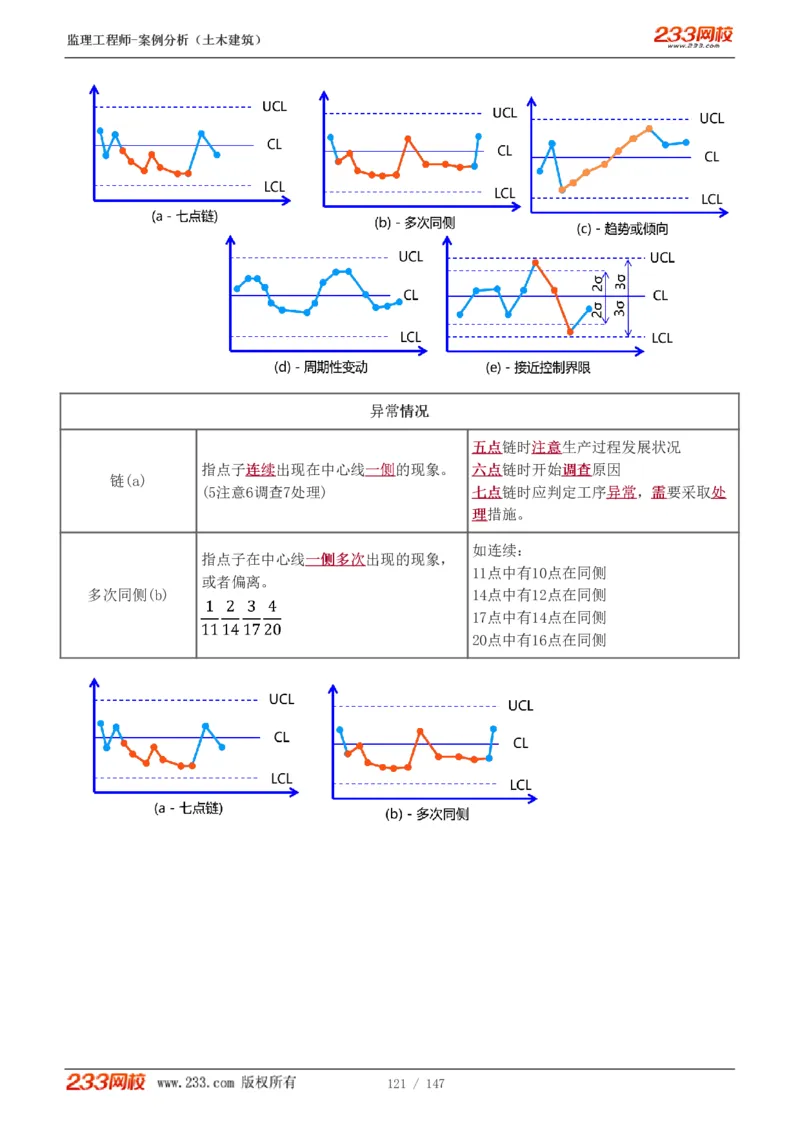 1-48_监理工程师_2025监理工程师_2025年监理工程师SVIP_2025年监理土建案例SVIP_02-基础精讲✿高端面授✿深度强化_14-案例《教材精讲班》梁毛233_讲义