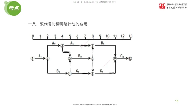 15节：《案例》超强周练（八）3.18_监理工程师_2025监理工程师_2025年监理工程师SVIP_2025年监理土建案例SVIP_03-习题精析✿实战特训✿模考通关_讲义