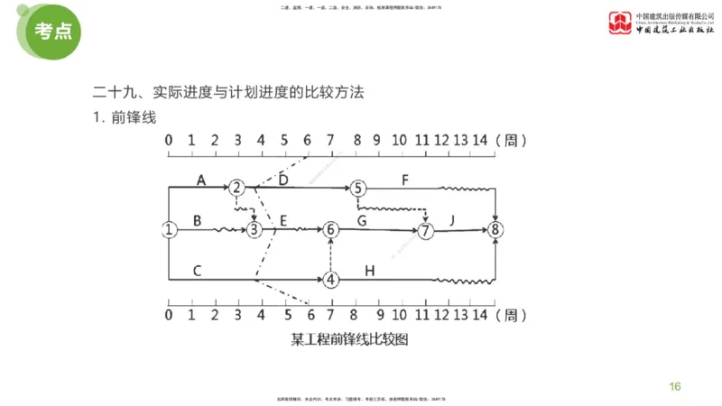 15节：《案例》超强周练（八）3.18_监理工程师_2025监理工程师_2025年监理工程师SVIP_2025年监理土建案例SVIP_03-习题精析✿实战特训✿模考通关_讲义