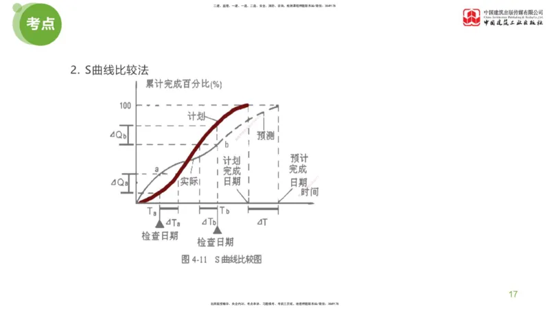 15节：《案例》超强周练（八）3.18_监理工程师_2025监理工程师_2025年监理工程师SVIP_2025年监理土建案例SVIP_03-习题精析✿实战特训✿模考通关_讲义