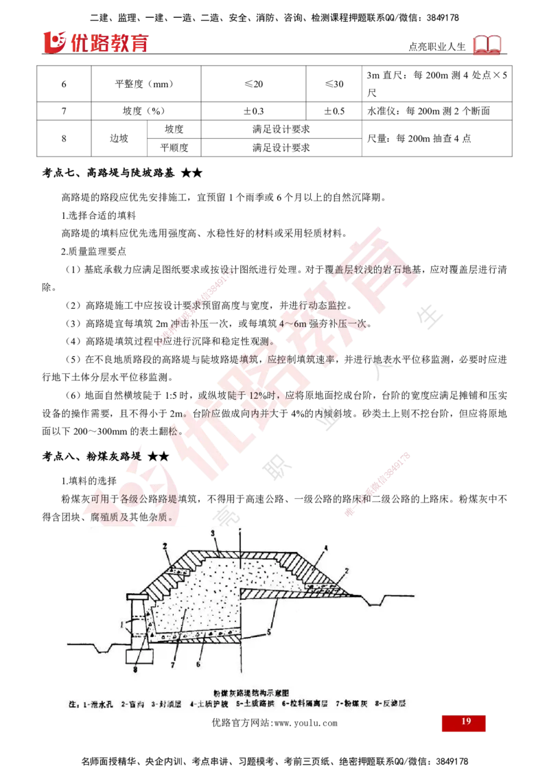 2024年监理《控制（交通）》第2章（打印版）_监理工程师_2025监理工程师_2025年监理工程师SVIP_2025年监理交通控制SVIP_02-基础精讲✿高端面授✿深度强化