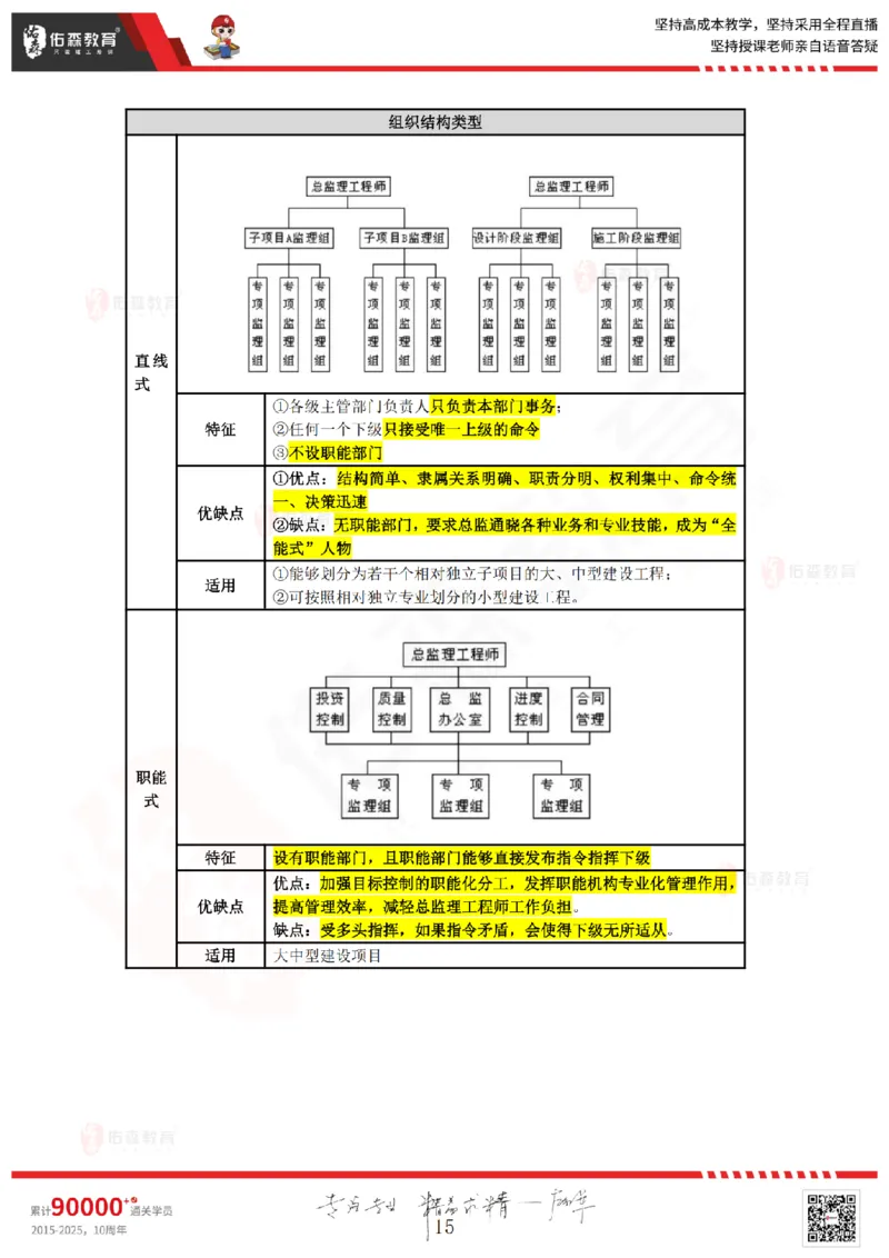 2025.3.8佑森教育叶虎翼授课监理案例《监理规范》专用讲义，版权所有，侵权必究_监理工程师_2025监理工程师_2025年监理工程师SVIP_2025年监理土建案例SVIP