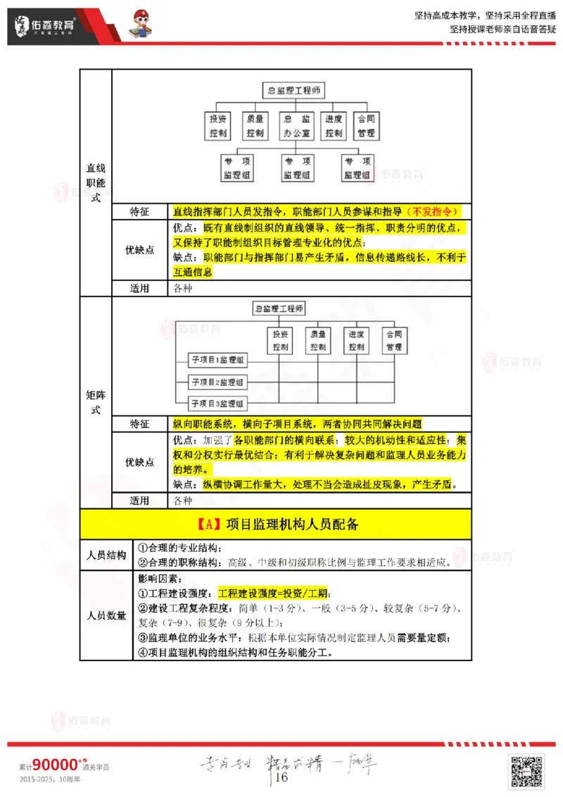 2025.3.8佑森教育叶虎翼授课监理案例《监理规范》专用讲义，版权所有，侵权必究_监理工程师_2025监理工程师_2025年监理工程师SVIP_2025年监理土建案例SVIP