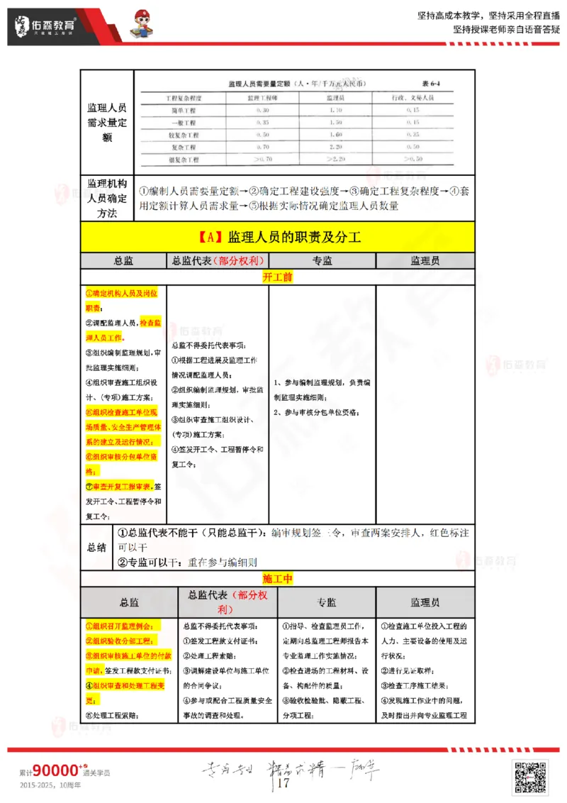 2025.3.8佑森教育叶虎翼授课监理案例《监理规范》专用讲义，版权所有，侵权必究_监理工程师_2025监理工程师_2025年监理工程师SVIP_2025年监理土建案例SVIP