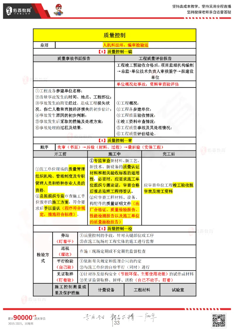 2025.3.8佑森教育叶虎翼授课监理案例《监理规范》专用讲义，版权所有，侵权必究_监理工程师_2025监理工程师_2025年监理工程师SVIP_2025年监理土建案例SVIP