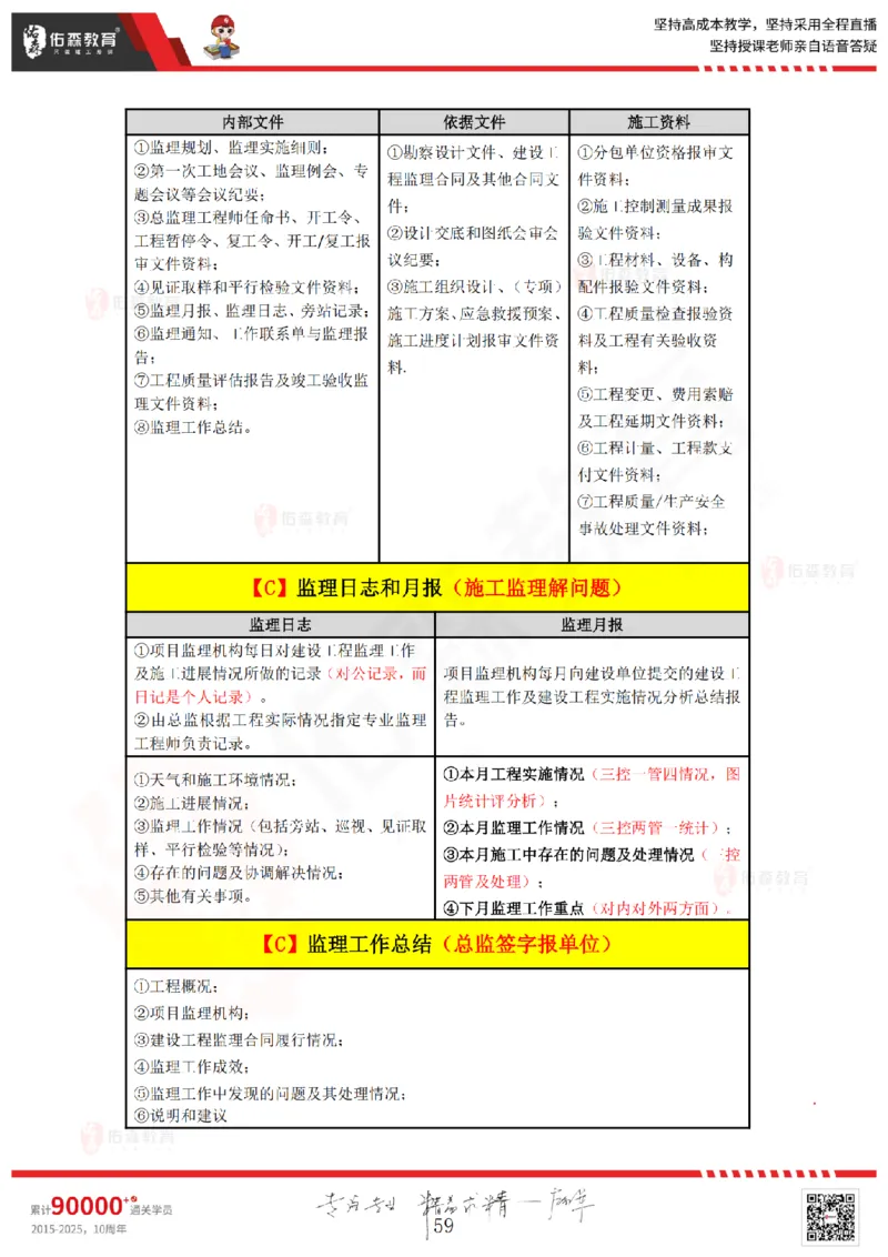 2025.3.8佑森教育叶虎翼授课监理案例《监理规范》专用讲义，版权所有，侵权必究_监理工程师_2025监理工程师_2025年监理工程师SVIP_2025年监理土建案例SVIP