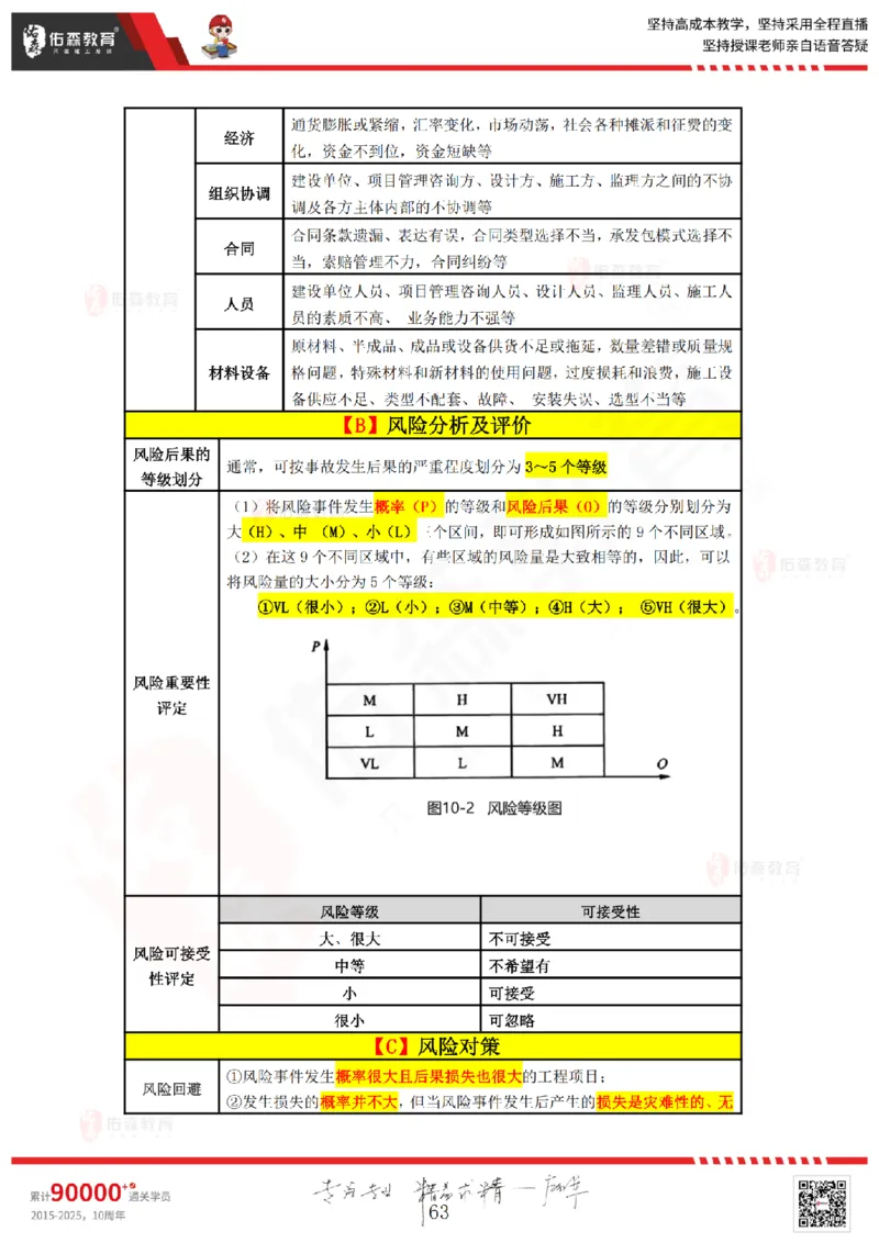 2025.3.8佑森教育叶虎翼授课监理案例《监理规范》专用讲义，版权所有，侵权必究_监理工程师_2025监理工程师_2025年监理工程师SVIP_2025年监理土建案例SVIP