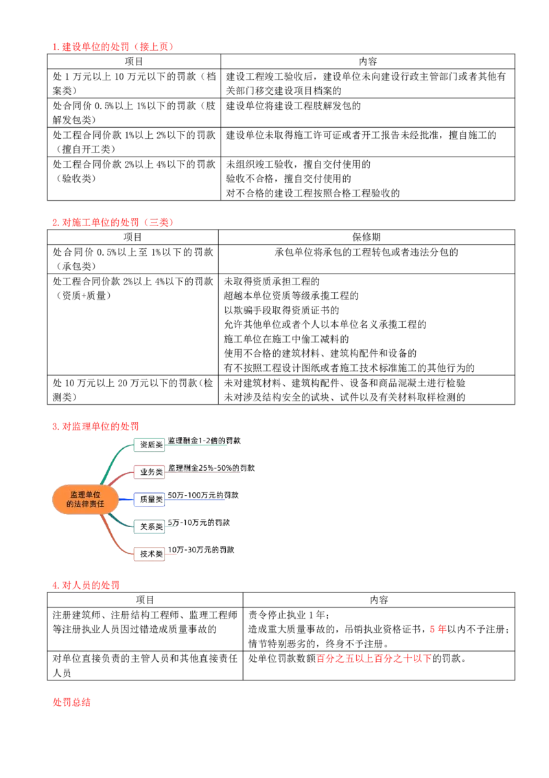 17-第三章-第一节-工程监理相关法律及行政法规（十）_监理工程师_2025监理工程师_2025年监理工程师SVIP_2025年监理概论法规SVIP_02-基础精讲✿高端面授✿深度强化_讲义