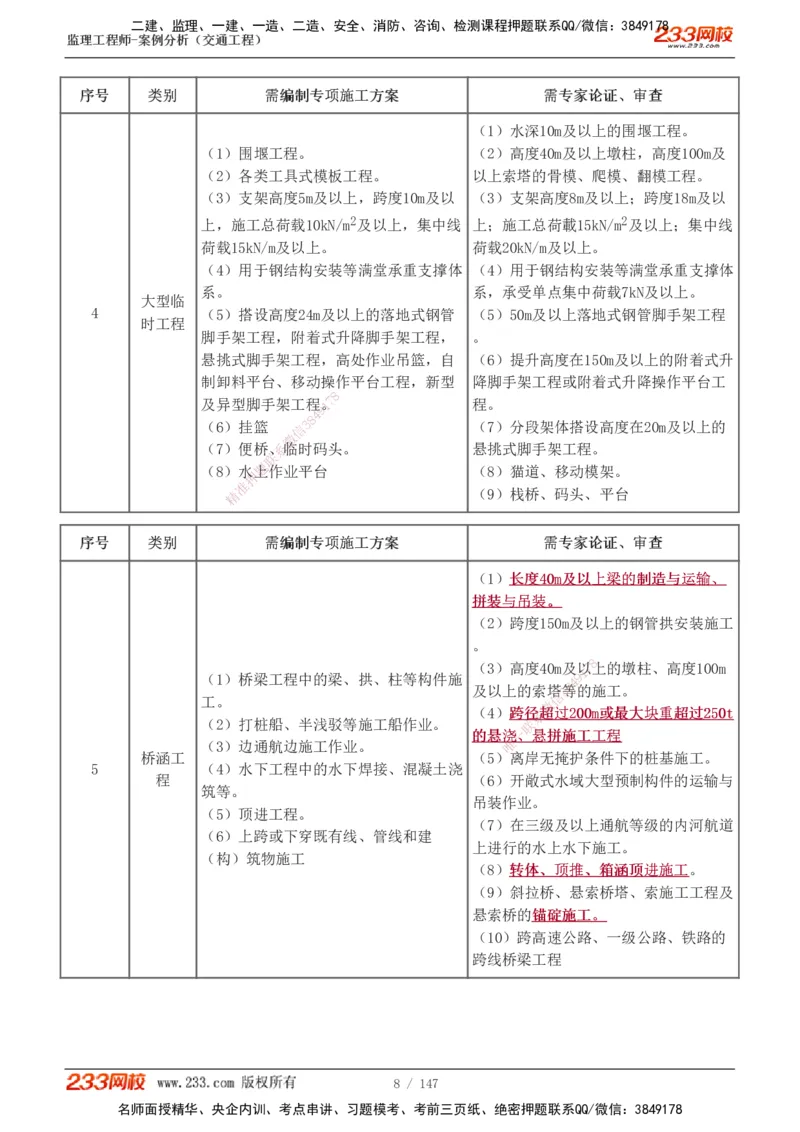 1-27_监理工程师_2025监理工程师_2025年监理工程师SVIP_2025年监理交通案例SVIP_02-基础精讲✿高端面授✿深度强化_07-交通案例《教材精讲班》甘森233_讲义